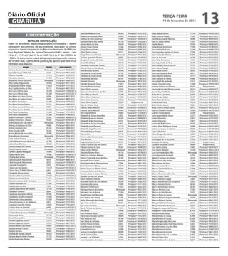 Diário Oficial
 GUARUJÁ
                                                                                                                                                            terça-feira
                                                                                                                                                            19 de fevereiro de 2013
                                                                                                                                                                                                    13
                                                                        Dario de Medeiros Lima                18.305     Portaria nº 0725/2013   João Batista Gomes                     11.758    Processo nº 04181/2013
                  administração                                         Debora da Conceiçã Alves              10.602     Portaria nº 0824/2013   Joao Pinto de Souza                    11.281     Portaria nº 0637/2013
                                                                        Debora de Lima Lourenço               11.901    Processo nº 03020/2013   Jocimara Lucas de Macena               18.085     Portaria nº 0649/2013
                     EDITAL DE CONVOCAÇÃO                               Denilson Inacio dos Santos            14.736    Processo nº 01832/2013   Joel de Souza Santos                   17.357     Portaria nº 0554/2013
Ficam os servidores abaixo relacionados, convocados a darem             Denise Betim da Silva                 16.044     Portaria nº 0630/2013   Joelita Barros                         19.545     Portaria nº 0606/2013
ciência em documentos de seu interesse, indicados na coluna             Denise Diogo Pedrao                   17.285     Portaria nº 0544/2013   Jorge Koozo Kamimura                   17.283     Portaria nº 0278/2013
respectiva. Favor comparecer no Recursos Humanos da PMG, no             Diego Bezerra Pereira                 18.898     Portaria nº 0048/2013   Jose Batista de Souza                  11.248    Processo nº 04864/2013
Paço Raphael Vitiello, Av. Santos Dumont nº 640 – térreo – sala         Dilma Tereza Lemos                     8.272     Portaria nº 0744/2013   Jose Benedito Ferreira de Souza        17.387     Portaria nº 0547/2013
33: às 2ª, 3ª, 5ª e 6ª das 12 hs às 16:00 hs; e às 4ª das 09:00hs às    Diogo Travassos Almeida              Nomeação    Portaria nº 0931/2013   Jose Carlos de Oliveira                 8.289     Portaria nº 0679/2013
13:00hs. O documento estará à disposição pelo período máximo            Dolister Aparecida Pontes              8.295    Processo nº 02149/2013   Jose de Andrade                        14.284     Portaria nº 0545/2013
                                                                        Douglas Francisco da Costa            19.558     Portaria nº 0162/2013   Jose Felix dos Santos                  14.406     Portaria nº 0139/2013
de 10 (dez) dias, a partir desta publicação, após o qual será enca-
                                                                        Dulce Mara Ripoli                     18.040     Portaria nº 0105/2013   Jose Figueiredo da Silva               18.485     Portaria nº 0607/2013
minhado para arquivo.
                                                                        Edewaldo Gomes dos Santos             13.772     Portaria nº 0131/2013   Jose Luis dos Santos Luterio           17.749     Portaria nº 0102/2013
                  NOME               PRONT.         DOCUMENTO           Edilene Mota de Mendonça              10.707     Portaria nº 0540/2013   Jose Marcio Rangel                     19.128     Portaria nº 0608/2013
Adriana Nascimento França de Lima   Nomeação    Portaria nº 0910/2013   Edler Antonio da Silva                16.946     Portaria nº 0160/2013   Jose Rafael Thomé                      18.301     Portaria nº 0164/2013
Aglair Queiroga T. Tella Roli         7.133     Portaria nº 0821/2013   Edmilson da Silva Correia             14.782     Portaria nº 0886/2013   Jose Raimundo de Brito                 18.073     Portaria nº 0650/2013
Alberto Andrade                      17.376     Portaria nº 0542/2013   Edmilson da Silva Correia             14.782     Portaria nº 0600/2013   Jose Ribamar Belizario                 15.773     Portaria nº 0919/2013
Alexandre Cardoso                    14.390     Portaria nº 0870/2013   Edna Tomaz da Silva                    8.734     Portaria nº 0138/2013   Jose Santana de Abreu                   4.466     Portaria nº 0638/2013
Alexandre Neves Geronimo            Nomeação    Portaria nº 0946/2013   Eduardo Dionsio                      Nomeação    Portaria nº 0953/2013   Jose Waldir de Andrade                  3.614     Portaria nº 0134/2013
Alice Satiko Shiguemoto              10.445     Portaria nº 0911/2013   Edvaldo Nunes de Souza                11.875     Portaria nº 0631/2013   Josefa Clara do Carmo                  11.046    Processo nº 03959/2013
Amanda de Oliveira Araujo            17.828     Portaria nº 0107/2013   Edwaldo Prieto Santiago                9.695     Portaria nº 0549/2013   Josimar Balbino de Oliveira            16.241         Requerimento
Ana Claudia Santos da Silva          19.131     Portaria nº 0647/2013   Elaine Pinto Lourenço                 12.926     Portaria nº 0825/2013   Josineide Silva de Oliveira Correia    18.419     Portaria nº 0609/2013
Ana Lucia Othoni Faria               10.299    Processo nº 01994/2013   Elda Lucia Nascimento da Silva         7.748     Portaria nº 0913/2013   Juarez Siqueira Rocha                   9.224    Processo nº 02050/2013
Ana Lucia Othoni Faria               10.299    Processo nº 02153/2013   Eliana Merces Blaschi                 17.286     Portaria nº 0279/2013   Katia Alves Carvalhal                   8.340     Portaria nº 0751/2013
Ana Maria de Castro Cicconi           6.599     Portaria nº 0832/2013   Eliane Akemi Nakamura                 11.380    Processo nº 02159/2013   Katia Borges Varjao                    18.680     Portaria nº 0167/2013
Ana Maria de Castro Cicconi           6.599     Portaria nº 0805/2013   Eliane Costa Campos                   12.528     Portaria nº 0745/2013   Katia Maria Medeiros                   13.985     Portaria nº 0678/2013
Ana Maria dos Santos                 12.390     Portaria nº 0130/2013   Eliane Neves Duarte                   12.287         Requerimento        Katia Souza Perez                      14.240     Portaria nº 0861/2013
Ana Maria Ferreira Batista           17.721     Portaria nº 0548/2013   Elias de Oliveira Silva               11.169     Portaria nº 0125/2013   Kelli Cristina Soares                  19.264     Portaria nº 0871/2013
Ana Maria Jacinto de Azevedo          8.997    Processo nº 04827/2013   Eliberto Tadeu Motroni                10.963    Processo nº 02458/2013   Kelly Cristina Santos Bastos           16.915    Processo nº 04263/2013
Ana Maria Santos da Silva            14.525    Processo nº 02187/2013   Eliberto Tadeu Motroni                10.963     Portaria nº 0632/2013   Laercio Donato Pimentel                14.586    Processo nº 04176/2013
Ana Paula Constantino                13.200     Portaria nº 0757/2013   Elis Cristina Pereira                 14.662    Processo nº 01324/2013   Laertes Correa Batista                 12.350        Requerimento
Ana Paula Constantino                13.200     Portaria nº 0736/2013   Elisabeth de Souza Gonçalves           5.852     Portaria nº 0818/2013   Leila Aparecida de Souza               12.273     Portaria nº 0565/2013
Analice Pimentel B. Oliveira         19.561    Processo nº 38068/2012   Elizabete Neves de Santana            14.245    Processo nº 03868/2013   Lenira Viceconte                       15.872     Portaria nº 0755/2013
Analice Pimentel B. Oliveira         19.561    Processo nº 00747/2013   Elizabeth Akiko Nischisava             6.919    Processo nº 04167/2013   Lenira Viceconte                       15.872     Portaria nº 0734/2013
Andre Aparecido Giacometti          Nomeação    Portaria nº 0935/2013   Elizabeth de Souza Gonçalves           5.852     Portaria nº 0818/2013   Leonardo Wolf Gomes                    19.203     Portaria nº 0165/2013
Andre Luiz Barbosa da Silva          19.861     Portaria nº 0623/2013   Elizabeth Jorge Piassenti             11.170     Portaria nº 0210/2013   Leticia Alves Rodrigues Souza          14.490    Processo nº 04161/2013
Andrea Quintero Dias                 16.545     Portaria nº 0908/2013   Elizabeth Jorge Piassenti             11.170    Processo nº 04676/2013   Leticia Latrequia dos Santos           19.562    Processo nº 01199/2013
Anna Claudia Gaffo                   10.261     Portaria nº 0742/2013   Elizabeth Regina Kriegel               8.870    Processo nº 04261/2013   Leticia Medeiros                       17.020    Processo nº 04254/2013
Aurino Batista de Jesus Filho        18.087     Portaria nº 0918/2013   Elza da Silva                         16.740    Processo nº 04164/2013   Lilian Borges dos Santos               12.302     Portaria nº 0566/2013
Bruno Borges Gorgonio               Nomeação    Portaria nº 0936/2013   Emerson dos Santos Lopes              17.370     Portaria nº 0317/2013   Luciana Salituri                       12.999     Portaria nº 0201/2013
Carla Andrea Teixeira                 8.195     Portaria nº 0743/2013   Erica Moreira                         14.842     Portaria nº 0738/2013   Luciangela do N. Bernardo              11.560     Portaria nº 0567/2013
Carlos Alberto Soares de Souza       14.787     Portaria nº 0280/2013   Eugenia Lisboa Homem                  18.551     Portaria nº 0601/2013   Luciano dos Santos                      9.460        Requerimento
Carlos Alves Martins                 18.552     Portaria nº 0595/2013   Eunice Cristina Cruz dos Santos        5.611     Portaria nº 0625/2013   Lucilene Souza de Lucena               18.909        Requerimento
Carlos Eduardo dos Santos           Nomeação    Portaria nº 0929/2013   Fabiane Gomes da Silva                19.201    Processo nº 34000/2012   Luiz Carlos Godoy                       3.842     Portaria nº 0639/2013
Carlos Eduardo Souza                Nomeação    Portaria nº 0951/2013   Fabio Camilo Ribeiro                 Nomeação    Portaria nº 0954/2013   Luiz Carlos Mariano                    13.430    Processo nº 04251/2013
Carmen Capella Rodrigues             14.046     Portaria nº 0596/2013   Fabio de Oliveira Alves               14.142    Processo nº 04278/2013   Luiz Correia da Silva Filho           Nomeação    Portaria nº 0956/2013
Cassio Maciel Lima                   14.462    Processo nº 02338/2013   Fabio Luiz Antunes Antonio            18.684     Portaria nº 0602/2013   Luzia Aparecida Norbiate                3.935     Portaria nº 0803/2013
Chuelay dos Santos                  Nomeação    Portaria nº 0940/2013   Fatima Cristina de Jesus da Silva     16.785     Portaria nº 0633/2013   Magali Cardosos dos Santos             14.270     Portaria nº 0557/2013
Cibeli Souza do Nascimento            8.335     Portaria nº 0800/2013   Fernanda Souza Abreu                 Nomeação    Portaria nº 0968/2013   Maiza Souza dos Santos                 17.289     Portaria nº 0552/2013
Cibeli Souza do Nascimento            8.335    Processo nº 03958/2013   Flavia Aparcida de Oliveira Garcia     7.706     Portaria nº 0801/2013   Mara Denise da Silva                   13.000     Portaria nº 0819/2013
Cicera de Goes Rocha                  5.052     Portaria nº 0772/2013   Flavio Guimarães Matos                17.547     Portaria nº 0589/2013   Marcelo Santos Alves                   17.856    Processo nº 38797/2012
Cicero Luiz dos Santos               11.579    Processo nº 04170/2013   Florian Souza de Oliveira Junior      15.035     Portaria nº 0124/2013   Marcia Cristine de Souza                7.056     Portaria nº 0640/2013
Clarice Darci Ziolli de Oliveira      6.661    Processo nº 02035/2013   Francisco Carlos da S. Martins        14.302     Portaria nº 0283/2013   Marcia Gakiya                           9.825     Portaria nº 0574/2013
Claudemir Moura Santos                5.408     Portaria nº 0132/2013   Georgia Maria H. Gomes Ramos          12.393     Portaria nº 0604/2013   Marcia Monteiro Salles Silva           13.900     Portaria nº 0558/2013
Claudia Cubas Guimarães              15.630    Processo nº 04160/2013   Geraldo Gomes dos Santos              12.281     Portaria nº 0634/2013   Marcio Nabor Tadeli                   Nomeação    Portaria nº 0950/2013
Claudia Ferreira de Brito            11.451    Processo nº 03957/2013   Gilton Valentin Liberato              19.609     Portaria nº 0648/2013   Marco Antonio Chagas                   12.661     Portaria nº 0591/2013
Claudia Frederico da C. Rodrigues    11.911     Portaria nº 0627/2013   Gleiciane Soares da Silva Batista     19.590     Portaria nº 0348/2013   Marco Antonio da Cruz Cerqueira        12.934     Portaria nº 0774/2013
Claudia Machado Ene                  17.380     Portaria nº 0597/2013   Guiomar Leda Lemos                    17.493     Portaria nº 0121/2013   Marco Antonio Damin                    18.563     Portaria nº 0550/2013
Claudia Mara da Silva                 7.293     Portaria nº 0746/2013   Helio Jose Bittencourt                17.425     Portaria nº 0626/2013   Marco Antonio dos Santos               16.763     Portaria nº 0854/2013
Claudia Nascimento de Oliveira       12.143     Portaria nº 0776/2013   Henrique Moura dos Santos            Nomeação    Portaria nº 0955/2013   Marcos Antonio Cruz                    17.302     Portaria nº 0281/2013
Claudiane Terzariol                   8.364     Portaria nº 0628/2013   Hermann Luis de Araujo                11.204     Portaria nº 0635/2013   Marcos da Silva Moraes                 15.037     Portaria nº 0641/2013
Claudiceia dos Santos Barros         18.581     Portaria nº 0205/2013   Hugo Krieger Von Borowski              8.083    Processo nº 38067/2012   Marcos Paulo de Souza                 Nomeação    Portaria nº 0930/2013
Claudiomir da Silva Luduvice         17.928     Portaria nº 0723/2013   Iara Cardoso dos Santos                7.138     Portaria nº 0748/2013   Marcos Roberto Pegorezi Mendes         14.478     Portaria nº 0133/2013
Cleomar da Costa Laranjeira          17.299     Portaria nº 0553/2013   Idelita Alexandre dos Santos           8.658    Processo nº 37711/2012   Marcos Roberto Santos                 Nomeação    Portaria nº 0941/2013
Clovis Fernandes M. de Medeiros       4.819     Portaria nº 0727/2013   Igor Alves de Souza                   18.041     Portaria nº 0872/2013   Margaret Simões Rodrigues              10.559     Portaria nº 0778/2013
Cristiane Costa dos Santos           12.835     Portaria nº 0735/2013   Igor de Souza Paiva                  Nomeação    Portaria nº 0949/2013   Margaret Simões Rodrigues              10.559     Portaria nº 0771/2013
Cristina Alves de Amorim              6.693    Processo nº 01462/2013   Ilza de Fatima dos Santos             11.455     Portaria nº 0737/2013   Margarete Aparecida Feliciano          14.552     Portaria nº 0539/2013
Cristina de Souza Teodoro Carril     11.491    Processo nº 04168/2013   Inca Farias                           13.086    Processo nº 00866/2013   Margareth Anilsa Teodoro                6.452    Processo nº 01478/2013
Cristina Maria de Jesus Almeida     Nomeação    Portaria nº 0948/2013   Ines Verissimo Nigro                  13.883     Portaria nº 0561/2013   Maria Alves de Souza                   17.637     Portaria nº 0113/2013
Dalva Lucia Alves                    10.702     Portaria nº 0629/2013   Ingrid da Conceição Gamito            18.604     Portaria nº 0163/2013   Maria Amelia de Souza                   8.300     Portaria nº 0837/2013
Daniel Reis da Silva                 17.503     Portaria nº 0598/2013   Ione Maria da Silva                   19.186    Processo nº 34316/2012   Maria Amelia de Souza                   8.300     Portaria nº 0810/2013
Daniela Caparroz Cicconi             13.212     Portaria nº 0882/2013   Irani Maria de Almeida                15.941    Processo nº 04244/2013   Maria Angelica da Silva Lima           17.434     Portaria nº 0610/2013
Daniela Caparroz Cicconi             13.212     Portaria nº 0881/2013   Irenilse Ramos Ferreira                4.607     Portaria nº 0636/2013   Maria Angelica dos R. do Nascimento     6.041     Portaria nº 0749/2013
Daniela Martins das Neves            14.691    Processo nº 05021/2013   Israel Antonio de Urzedo              17.702     Portaria nº 0605/2013   Maria Antonieta dos Reis Brito         13.004     Portaria nº 0809/2013
Daniela Perrella Cosmo               14.421     Portaria nº 0786/2013   Ivoneide Francisca                    12.996     Portaria nº 0733/2013   Maria Aparecida Bento                  17.090    Processo nº 03697/2013
Daniele Ferreira                     18.801     Portaria nº 0588/2013   Jackson Evangelista Santos            18.090     Portaria nº 0109/2013   Maria Aparecida Burato                 17.386     Portaria nº 0651/2013
Danielle de Toledo Laborde           18.526     Portaria nº 0161/2013   Jair de Campos Dias                   11.506     Portaria nº 0873/2013   Maria Aparecida dos S. Freitas          3.992     Portaria nº 0741/2013
Danielle Regina Pedro Fonseca        17.733     Portaria nº 0520/2013   Jeanete S. da S. Ribeiro               5.742     Portaria nº 0489/2013   Maria Cristina Silva                    5.553        Requerimento
Danila Aparecida Oliveira            18.835    Processo nº 02415/2013   Joana Gonçalves de Souza              14.743     Portaria nº 0582/2013   Maria Cristina Silva de Lima           12.274     Portaria nº 0611/2013
 