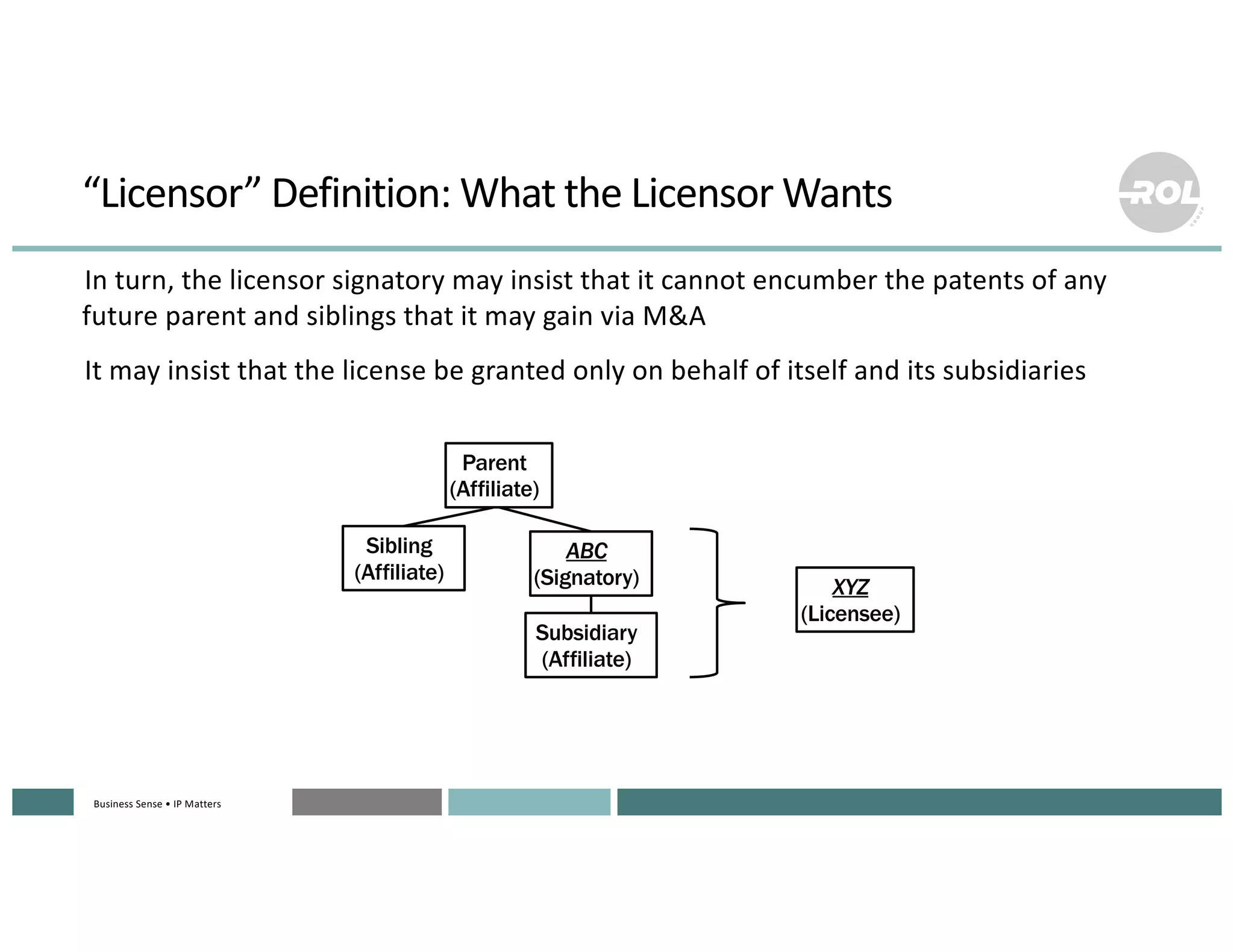 Business Sense • IP MattersBusiness Sense • IP MattersBusiness Sense • IP MattersBusiness Sense • IP MattersBusiness Sense • IP Matters
“Licensor” Definition: What the Licensor Wants
°In turn, the licensor signatory may insist that it cannot encumber the patents of any
future parent and siblings that it may gain via M&A
°It may insist that the license be granted only on behalf of itself and its subsidiaries
Parent
(Affiliate)
Sibling
(Affiliate)
ABC
(Signatory)
Subsidiary
(Affiliate)
XYZ
(Licensee)
 