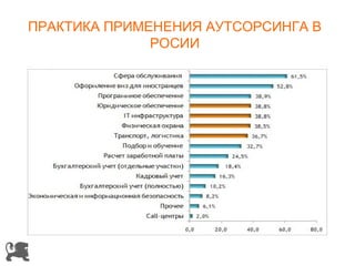 ПРАКТИКА ПРИМЕНЕНИЯ АУТСОРСИНГА В
              РОСИИ
 