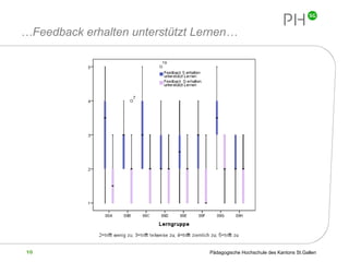 … Feedback erhalten unterstützt Lernen… 