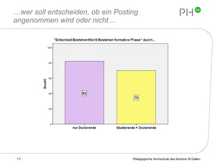 … wer soll entscheiden, ob ein Posting  angenommen wird oder nicht… 