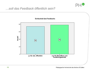 … soll das Feedback öffentlich sein?  