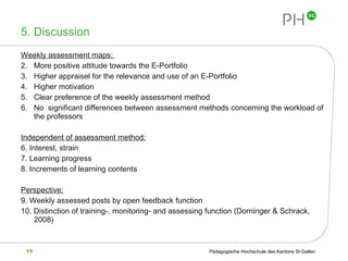 5. Discussion Weekly assessment maps:  More positive attitude towards the E-Portfolio Higher appraisel for the relevance and use of an E-Portfolio Higher motivation Clear preference of the weekly assessment method No  significant differences between assessment methods concerning the workload of the professors Independent of assessment method: 6. Interest, strain 7. Learning progress  8. Increments of learning contents Perspective: 9. Weekly assessed posts by open feedback function 10. Distinction of training-, monitoring- and assessing function (Dorninger & Schrack, 2008)  
