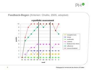 Feedback-Bogen  (Kriterien: Challis, 2005, adapted )  