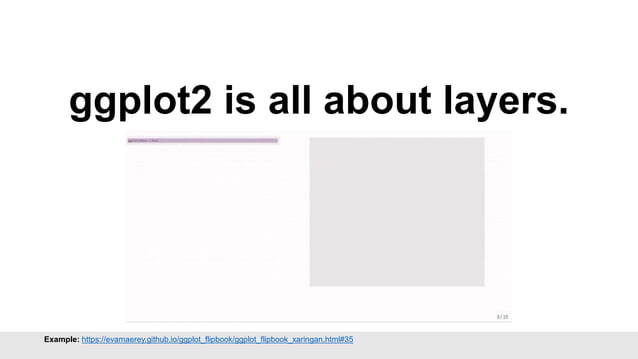 Data Visualizations with ggplot2 | PPTX
