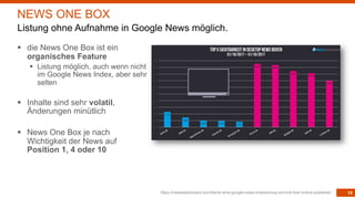 15
§ die News One Box ist ein
organisches Feature
§ Listung möglich, auch wenn nicht
im Google News Index, aber sehr
selten
§ Inhalte sind sehr volatil,
Änderungen minütlich
§ News One Box je nach
Wichtigkeit der News auf
Position 1, 4 oder 10
https://newsdashboard.com/de/ist-eine-google-news-indexierung-sinnvoll-fuer-online-publisher/
NEWS ONE BOX
Listung ohne Aufnahme in Google News möglich.
 