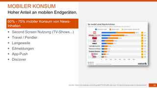 21
§ Second Screen Nutzung (TV-Shows...)
§ Travel / Pendler
§ Langeweile
§ Eilmeldungen
§ App-Push
§ Discover
Quelle: https://de.statista.com/infografik/7315/traffic-der-top-10-nachrichtenportale-in-deutschland/
MOBILER KONSUM
Hoher Anteil an mobilen Endgeräten.
60% - 75% mobiler Konsum von News-
Inhalten
 