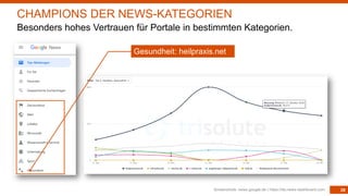 28Screenshots: news.google.de | https://de.news-dashboard.com
CHAMPIONS DER NEWS-KATEGORIEN
Besonders hohes Vertrauen für Portale in bestimmten Kategorien.
Gesundheit: heilpraxis.net
 