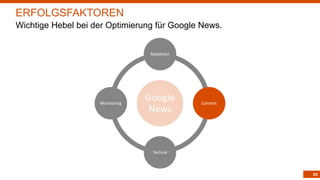 65
Google
News
Redaktion
Content
Technik
Monitoring
ERFOLGSFAKTOREN
Wichtige Hebel bei der Optimierung für Google News.
 