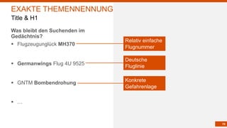 70
Was bleibt den Suchenden im
Gedächtnis?
§ Flugzeugunglück MH370
§ Germanwings Flug 4U 9525
§ GNTM Bombendrohung
§ …
EXAKTE THEMENNENNUNG
Title & H1
Relativ einfache
Flugnummer
Deutsche
Fluglinie
Konkrete
Gefahrenlage
 