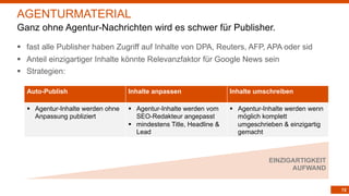 72
§ fast alle Publisher haben Zugriff auf Inhalte von DPA, Reuters, AFP, APA oder sid
§ Anteil einzigartiger Inhalte könnte Relevanzfaktor für Google News sein
§ Strategien:
AGENTURMATERIAL
Ganz ohne Agentur-Nachrichten wird es schwer für Publisher.
Auto-Publish Inhalte anpassen Inhalte umschreiben
§ Agentur-Inhalte werden ohne
Anpassung publiziert
§ Agentur-Inhalte werden vom
SEO-Redakteur angepasst
§ mindestens Title, Headline &
Lead
§ Agentur-Inhalte werden wenn
möglich komplett
umgeschrieben & einzigartig
gemacht
EINZIGARTIGKEIT
AUFWAND
 