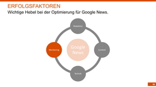 86
Google
News
Redaktion
Content
Technik
Monitoring
ERFOLGSFAKTOREN
Wichtige Hebel bei der Optimierung für Google News.
 