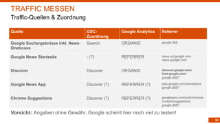 92
TRAFFIC MESSEN
Traffic-Quellen & Zuordnung
Quelle GSC-
Zuordnung
Google Analytics Referrer
Google Suchergebnisse inkl. News-
Oneboxes
Search ORGANIC google.[tld]
Google News Startseite - (?) REFERRER news.url.google.com
news.google.com
Discover Discover ORGANIC discover.google.com/
feed.google.com/
google.[tld]?
Google News App Discover (?) REFERRER (?) play.google.com/newsstand
google.[tld]?
Chrome Suggestions Discover (?) REFERRER (?) googleapis.com/auth/chrome-
content-suggestions
google.[tld]?
Vorsicht: Angaben ohne Gewähr, Google scheint hier noch viel zu testen!
 