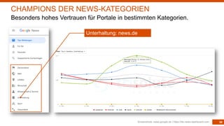 30Screenshots: news.google.de | https://de.news-dashboard.com
CHAMPIONS DER NEWS-KATEGORIEN
Besonders hohes Vertrauen für ...