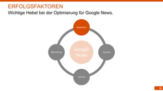 60
Google
News
Redaktion
Content
Technik
Monitoring
ERFOLGSFAKTOREN
Wichtige Hebel bei der Optimierung für Google News.
 