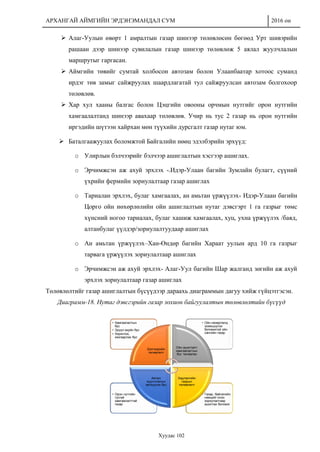 АРХАНГАЙ АЙМГИЙН ЭРДЭНЭМАНДАЛ СУМ 2016 он
Хуудас 102
 Алаг-Уулын өвөрт 1 амралтын газар шинээр төлөвлөсөн бөгөөд Урт шивэрийн
рашаан дээр шинээр сувилалын газар шинээр төлөвлөж 5 аялал жуулчлалын
маршрутыг гаргасан.
 Аймгийн төвийг сумтай холбосон автозам болон Улаанбаатар хотоос суманд
ирдэг төв замыг сайжруулах шаардлагатай тул сайжруулсан автозам болгохоор
төлөвлөв.
 Хар хул хааны балгас болон Цэцгийн овооны орчмын нутгийг орон нутгийн
хамгаалалтанд шинээр авахаар төлөвлөв. Учир нь тус 2 газар нь орон нутгийн
иргэдийн шүтээн хайрхан мөн түүхийн дурсгалт газар нутаг юм.
 Баталгаажуулах боломжтой Байгалийн нөөц эдэлбэрийн эрхүүд:
o Улирлын бэлчээрийг бэлчээр ашиглалтын хэсгээр ашиглах.
o Эрчимжсэн аж ахуй эрхлэх -.Идэр-Улаан багийн Зумлайн булагт, сүүний
үхрийн фермийн зориулалтаар газар ашиглах
o Тариалан эрхлэх, булаг хамгаалах, ан амьтан үржүүлэх- Идэр-Улаан багийн
Цорго ойн нөхөрлөлийн ойн ашиглалтын нутаг дэвсгэрт 1 га газрыг төмс
хүнсний ногоо тариалах, булаг хашиж хамгаалах, хуц, ухна үржүүлэх /баяд,
алтанбулаг үүлдэр/зориулалтуудаар ашиглах
o Ан амьтан үржүүлэх–Хан-Өндөр багийн Хараат уулын ард 10 га газрыг
тарвага үржүүлэх зориулалтаар ашиглах
o Эрчимжсэн аж ахуй эрхлэх- Алаг-Уул багийн Шар жалганд зөгийн аж ахуй
эрхлэх зориулалтаар газар ашиглах
Төлөвлөлтийг газар ашиглалтын бүсүүдээр дараахь диаграммын дагуу хийж гүйцэтгэсэн.
Диаграмм-18. Нутаг дэвсгэрийн газар зохион байгуулалтын төлөвлөлтийн бүсүүд
• Газар, байгалийн
нөөцийг олон
зориулалтаар
ашиглах боломж
• Орон нутгийн
тусгай
хамгаалалттай
газар
• Ойн нөхөрлөлд
эзэмшүүлэх
боломжтой ойн
сангийн газар
• Хамгаалалтын
бүс
• Эрүүл ахуйн бүс
• Хориглох,
хязгаарлах бүс
Бэлчээрийн
төлөвлөлт
Ойн ашиглалт
хамгаалалтын
бүс төлөвлөх
Хадлангийн
газрын
төлөвлөлт
Аялал
жуулчлалын
хөгжүүлэх бүс
 