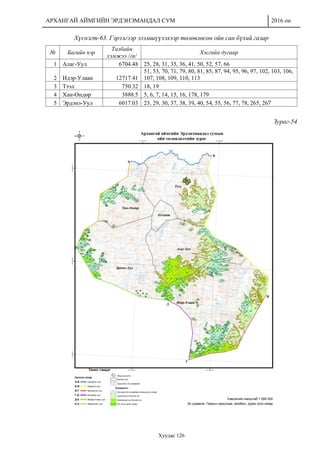 АРХАНГАЙ АЙМГИЙН ЭРДЭНЭМАНДАЛ СУМ 2016 он
Хуудас 126
Хүснэгт-63. Гэрээгээр эзэмшүүлэхээр төлөвлөсөн ойн сан бүхий газар
№ Багийн нэр
Талбайн
хэмжээ /га/
Хэсгийн дугаар
1 Алаг-Уул 6704.48 25, 28, 31, 35, 36, 41, 50, 52, 57, 66
2 Идэр-Улаан 12717.41
51, 53, 70, 71, 79, 80, 81, 85, 87, 94, 95, 96, 97, 102, 103, 106,
107, 108, 109, 110, 113
3 Тээл 750.32 18, 19
4 Хан-Өндөр 3888.5 5, 6, 7, 14, 15, 16, 178, 179
5 Эрдэнэ-Уул 6017.03 23, 29, 30, 37, 38, 39, 40, 54, 55, 56, 77, 78, 265, 267
Зураг-54
 