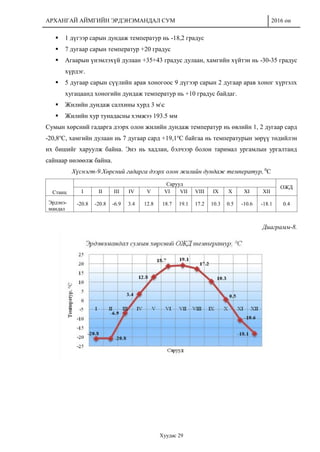 АРХАНГАЙ АЙМГИЙН ЭРДЭНЭМАНДАЛ СУМ 2016 он
Хуудас 29
 1 дүгээр сарын дундаж температур нь -18,2 градус
 7 дугаар сарын температур +20 градус
 Агаарын үнэмлэхүй дулаан +35+43 градус дулаан, хамгийн хүйтэн нь -30-35 градус
хүрдэг.
 5 дугаар сарын сүүлийн арав хоногоос 9 дүгээр сарын 2 дугаар арав хоног хүртэлх
хугацаанд хоногийн дундаж температур нь +10 градус байдаг.
 Жилийн дундаж салхины хурд 3 мс
 Жилийн хур тунадасны хэмжээ 193.5 мм
Сумын хөрсний гадарга дээрх олон жилийн дундаж температур нь өвлийн 1, 2 дугаар сард
-20,8о
С, хамгийн дулаан нь 7 дугаар сард +19,1о
С байгаа нь температурын зөрүү төдийлэн
их бишийг харуулж байна. Энэ нь хадлан, бэлчээр болон таримал ургамлын ургалтанд
сайнаар нөлөөлж байна.
Хүснэгт-9.Хөрсний гадарга дээрх олон жилийн дундаж температур, 0
С
Станц
Сарууд
ОЖД
I II III IV V VI VII VIII IX X XI XII
Эрдэнэ-
мандал
-20.8 -20.8 -6.9 3.4 12.8 18.7 19.1 17.2 10.3 0.5 -10.6 -18.1 0.4
Диаграмм-8.
 