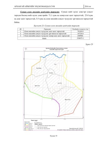 АРХАНГАЙ АЙМГИЙН ЭРДЭНЭМАНДАЛ СУМ 2016 он
Хуудас 55
Сумын олон жилийн цэвдэгийн тархалт: Сумын нийт нутаг дэвсгэрт цэвдэг
тархсан бөгөөд нийт нутаг дэвсгэрийн 71,1 хувь нь ховор алаг цоог тархалттай, 23.4 хувь
нь алаг цоог тархалттай, 5.5 хувь нь олон жилийн цэвдэг чулуулаг үргэжилсэн тархалттай
байна.
Хүснэгт-23. Сумын олон жилийн цэвдэгийн тархалт
№ Тархалт Талбайн хэмжээ /га/
1 Олон жилийн цэвдэг чулуулаг алаг цоог тархалтай 79189.9
2 Олон жилийн цэвдэг чулуулаг үргэжилсэн тархалтай 18724.4
3 Олон жилийн цэвдэг чулуулаг ховор алаг цоог тархалтай 240960.
Нийт 338875.1
Зураг-23
 