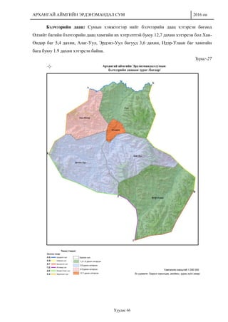 АРХАНГАЙ АЙМГИЙН ЭРДЭНЭМАНДАЛ СУМ 2016 он
Хуудас 66
Бэлчээрийн даац: Сумын хэмжээгээр нийт бэлчээрийн даац хэтэрсэн бөгөөд
Өлзийт багийн бэлчээрийн даац хамгийн их хэтрэлттэй буюу 12,7 дахин хэтэрсэн бол Хан-
Өндөр баг 5,4 дахин, Алаг-Уул, Эрдэнэ-Уул багууд 3,6 дахин, Идэр-Улаан баг хамгийн
бага буюу 1.9 дахин хэтэрсэн байна.
Зураг-27
 