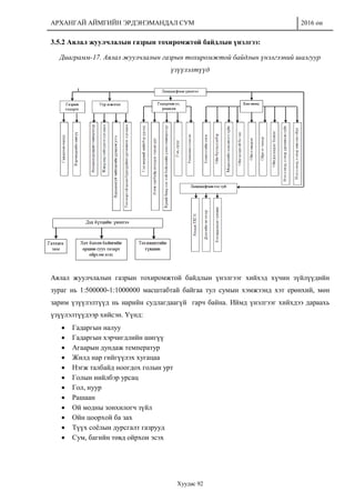 АРХАНГАЙ АЙМГИЙН ЭРДЭНЭМАНДАЛ СУМ 2016 он
Хуудас 92
3.5.2 Аялал жуулчлалын газрын тохиромжтой байдлын үнэлгээ:
Диаграмм-17. Аялал жуулчлалын газрын тохиромжтой байдлын үнэлгээний шалгуур
үзүүлэлтүүд
Аялал жуулчлалын газрын тохиромжтой байдлын үнэлгээг хийхэд хүчин зүйлүүдийн
зураг нь 1:500000-1:1000000 масштабтай байгаа тул сумын хэмжээнд хэт ерөнхий, мөн
зарим үзүүлэлтүүд нь нарийн судлагдаагүй гарч байна. Иймд үнэлгээг хийхдээ дараахь
үзүүлэлтүүдээр хийсэн. Үүнд:
 Гадаргын налуу
 Гадаргын хэрчигдлийн шигүү
 Агаарын дундаж температур
 Жилд нар гийгүүлэх хугацаа
 Нэгж талбайд ноогдох голын урт
 Голын нийлбэр урсац
 Гол, нуур
 Рашаан
 Ой модны зонхилогч зүйл
 Ойн цоорхой ба зах
 Түүх соёлын дурсгалт газрууд
 Сум, багийн төвд ойрхон эсэх
 