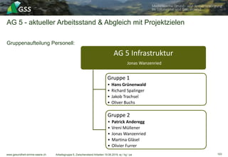 www.gesundheit-simme-saane.ch
AG 5 - aktueller Arbeitsstand & Abgleich mit Projektzielen
Gruppenaufteilung Personell:
Arbeitsgruppe 5, Zwischenstand Arbeiten 19.06.2019, wj / hg / pa
AG 5 Infrastruktur
Jonas Wanzenried
Gruppe 1
• Hans Grünenwald
• Richard Spalinger
• Jakob Trachsel
• Oliver Buchs
Gruppe 2
• Patrick Anderegg
• Vreni Müllener
• Jonas Wanzenried
• Martina Gläsel
• Olivier Furrer
103
 