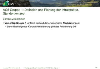 www.gesundheit-simme-saane.ch
AG5 Gruppe 1: Definition und Planung der Infrastruktur,
Standortkonzept
Campus Zweisimmen
Arbeitsgruppe 5, Zwischenstand Arbeiten 19.06.2019, wj / hg / pa
 Vorschlag Gruppe 1 umfasst ein Modular erweiterbares Neubaukonzept
- Siehe Nachfolgende Konzeptvisualisierung gemäss Anforderung D4
106
 