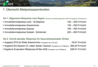 www.gesundheit-simme-saane.ch
1. Übersicht Mietpreisspannbreiten
Teil 1. Allgemeine Mietpreise nach Region Schnitt aus Erfahrungswerten AG5 mit Vergleich Comparis.ch
Arbeitsgruppe 5, Feldforschung Mietpreisevaluation
 Immobilienmietpreise Lenk - St.Stephan 120 – 240 Fr/m2Jh
 Immobilienmietpreise Zweisimmen 130 – 250 Fr/m2Jh
 Immobilienmietpreise Saanen 150 – 300 Fr/m2Jh
 Immobilienmietpreise Gstaad - Schönried 220 – 600 Fr/m2Jh
112
Teil 2. Schnitt aktueller Mietpreise für Gesundheitsanbieter (Dritte)
 Angebot STS für Dritte Zweisimmen (Feedback der STS AG) 78.91 Fr/m2Jh
 Angebot EG-Saanen im «alten Spital» Saanen (Feedback von 8 Mietern) 268.20 Fr/m2Jh
 Ergebnis Evaluation Mietpreise Dritter AG5 (Feedback von 22 Mietern) 226.51 Fr/m2Jh
 