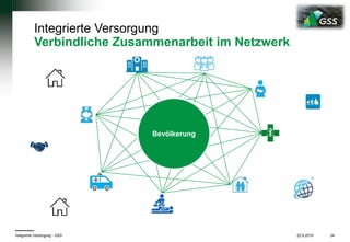 22.6.2019 24Integrierte Versorgung - GSS
Integrierte Versorgung
Verbindliche Zusammenarbeit im Netzwerk
Bevölkerung
 