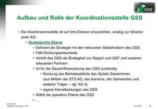 22.6.2019Integrierte Versorgung - GSS 29
Aufbau und Rolle der Koordinationsstelle GSS
• Die Koordinationsstelle ist auf drei Ebenen einzurichten, analog zur Struktur
einer AG:
• Strategische Ebene:
• Definiert die Strategie mit den relevanten Stakeholdern des GSS
• Fällt Richtungsentscheide
• Vertritt das GSS als Bindeglied zur Region und GEF und weiteren
relevanten Partnern
• Ist für die Gesamtfinanzierung des GSS zuständig:
• Deckung des Betriebsdefizits des Spitals Zweisimmen
(aus Mitteln der STS AG, des Kantons, der Gemeinden und
weiterer Träger – vgl. AG 4)
• eigene Dienstleistungen des GSS
• Wählt die operative Ebene des GSS
• …
 