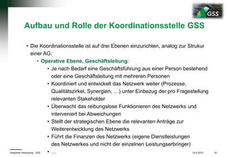 22.6.2019Integrierte Versorgung - GSS 30
Aufbau und Rolle der Koordinationsstelle GSS
• Die Koordinationsstelle ist auf drei Ebenen einzurichten, analog zur Strukur
einer AG:
• Operative Ebene, Geschäftsleitung:
• Je nach Bedarf eine Geschäftsführung aus einer Person bestehend
oder eine Geschäftsleitung mit mehreren Personen
• Koordiniert und entwickelt das Netzwerk weiter (Prozesse,
Qualitätszirkel, Synergien, …) unter Einbezug der pro Fragestellung
relevanten Stakeholder
• Überwacht das reibungslose Funktionieren des Netzwerks und
interveniert bei Abweichungen
• Stellt der strategischen Ebene die relevanten Anträge zur
Weiterentwicklung des Netzwerks
• Führt die Finanzen des Netzwerks (eigene Dienstleistungen
des Netzwerkes und nicht der einzelnen Leistungserbringer)
• …
 
