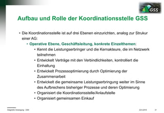 22.6.2019Integrierte Versorgung - GSS 31
Aufbau und Rolle der Koordinationsstelle GSS
• Die Koordinationsstelle ist auf drei Ebenen einzurichten, analog zur Strukur
einer AG:
• Operative Ebene, Geschäftsleitung, konkrete Einzelthemen:
• Kennt die Leistungserbringer und die Kernakteure, die im Netzwerk
teilnehmen
• Entwickelt Verträge mit den Verbindlichkeiten, kontrolliert die
Einhaltung
• Entwickelt Prozessoptimierung durch Optimierung der
Zusammenarbeit
• Entwickelt die gemeinsame Leistungserbringung weiter im Sinne
des Aufbrechens bisheriger Prozesse und deren Optimierung
• Organisiert die Koordinationsstelle/Anlaufstelle
• Organisiert gemeinsamen Einkauf
 