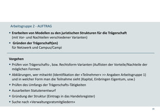 45
Arbeitsgruppe 2 - AUFTRAG
 Erarbeiten von Modellen zu den juristischen Strukturen für die Trägerschaft
(mit Vor- und Nachteilen verschiedener Varianten)
 Gründen der Trägerschaft(en)
für Netzwerk und Campus/Campi
Vorgehen
 Prüfen von Trägerschafts-, bzw. Rechtsform-Varianten (Auflisten der Vorteile/Nachteile der
möglichen Formen
 Abklärungen, wer mitwirkt (Identifikation der «Teilnehmer» >> Angaben Arbeitsgruppe 1)
und in welcher Form man die Teilnahme sieht (Kapital, Einbringen Eigentum, usw.)
 Prüfen des Umfangs der Trägerschafts-Tätigkeiten
 Ausarbeiten Statutenentwurf
 Gründung der Struktur (Eintrags in das Handelsregister)
 Suche nach «Verwaltungsratsmitgliedern»
 
