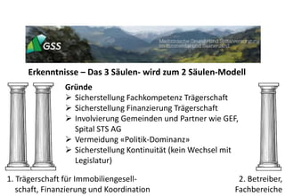 Erkenntnisse – Das 3 Säulen- wird zum 2 Säulen-Modell
1. Trägerschaft für Immobiliengesell-
schaft, Finanzierung und Koordination
2. Betreiber,
Fachbereiche
Gründe
 Sicherstellung Fachkompetenz Trägerschaft
 Sicherstellung Finanzierung Trägerschaft
 Involvierung Gemeinden und Partner wie GEF,
Spital STS AG
 Vermeidung «Politik-Dominanz»
 Sicherstellung Kontinuität (kein Wechsel mit
Legislatur)
 