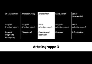 www.gesundheit-simme-saane.ch
Dr. Stephan Hill Andreas Grünig André Streit Marc Aellen Jonas
Wanzenried
Mitglied
Arbeitsgruppe 1
Konzept
Integrierte
Versorgung
Mitglied
Arbeitsgruppe 2
Trägerschaft
Leiter
Arbeitsgruppe 3
Campus und
Netzwerk
Mitglied
Arbeitsgruppe 4
Finanzen
Leiter
Arbeitsgruppe 5
Infrastruktur
Arbeitsgruppe 3
 