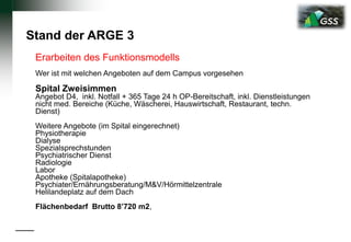 Stand der ARGE 3
Erarbeiten des Funktionsmodells
Wer ist mit welchen Angeboten auf dem Campus vorgesehen
Spital Zweisimmen
Angebot D4, inkl. Notfall + 365 Tage 24 h OP-Bereitschaft, inkl. Dienstleistungen
nicht med. Bereiche (Küche, Wäscherei, Hauswirtschaft, Restaurant, techn.
Dienst)
Weitere Angebote (im Spital eingerechnet)
Physiotherapie
Dialyse
Spezialsprechstunden
Psychiatrischer Dienst
Radiologie
Labor
Apotheke (Spitalapotheke)
Psychiater/Ernährungsberatung/M&V/Hörmittelzentrale
Helilandeplatz auf dem Dach
Flächenbedarf Brutto 8’720 m2,
 