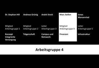 Dr. Stephan Hill Andreas Grünig André Streit Marc Aellen Jonas
Wanzenried
Mitglied
Arbeitsgruppe 1
Konzept
Integrierte
Versorgung
Mitglied
Arbeitsgruppe 2
Trägerschaft
Leiter
Arbeitsgruppe 3
Campus und
Netzwerk
Mitglied
Arbeitsgruppe 4
Finanzen
Leiter
Arbeitsgruppe 5
Infrastruktur
Arbeitsgruppe 4
 