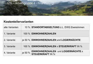 Medizinische Grund- und Spitalversorgung
im Simmental und SaanenlandGSS – Arbeitsgruppe 4 - Finanzierung
Kostenteilervarianten
alle Varianten 10 % STANDORTABGELTUNG z.L. EWG Zweisimmen
1. Variante 100 % EINWOHNERZAHLEN
2. Variante je 50 % EINWOHNERZAHLEN und LOGIERNÄCHTE
3. Variante 100 % EINWOHNERZAHLEN x STEUERKRAFT IN %
4. Variante je 50 %
EINWOHNERZAHLEN und LOGIERNÄCHTE x
STEUERKRAFT IN %
 