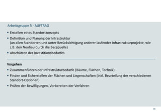 99
Arbeitsgruppe 5 - AUFTRAG
 Erstellen eines Standortkonzepts
 Definition und Planung der Infrastruktur
(an allen Standorten und unter Berücksichtigung anderer laufender Infrastrukturprojekte, wie
z.B. den Neubau durch die Bergquelle)
 Abschätzen des Investitionsbedarfes
Vorgehen
 Zusammenführen der Infrastrukturbedarfe (Räume, Flächen, Technik)
 Finden und Sicherstellen der Flächen und Liegenschaften (inkl. Beurteilung der verschiedenen
Standort-Optionen)
 Prüfen der Bewilligungen, Vorbereiten der Verfahren
 