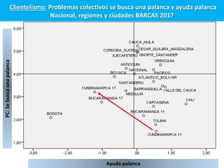 PC:Sebuscaunapalanca
Ayuda palanca
Clientelismo: Problemas colectivos se busca una palanca y ayuda palanca
Nacional, regio...