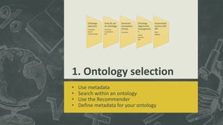 1. Ontology selection
• Use metadata
• Search within an ontology
• Use the Recommender
• Define metadata for your ontology...