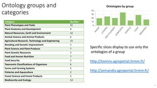 Ontology groups and
categories
Category Number
Plant Phenotypes and Traits 31
Plant Anatomy and Development 4
Natural Reso...