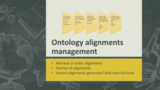 Ontology alignments
management
• Retrieve or enter alignments
• Format of alignments
• Import alignments generated with ex...