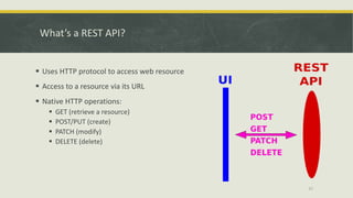 What’s a REST API?
§ Uses HTTP protocol to access web resource
§ Access to a resource via its URL
§ Native HTTP operations...