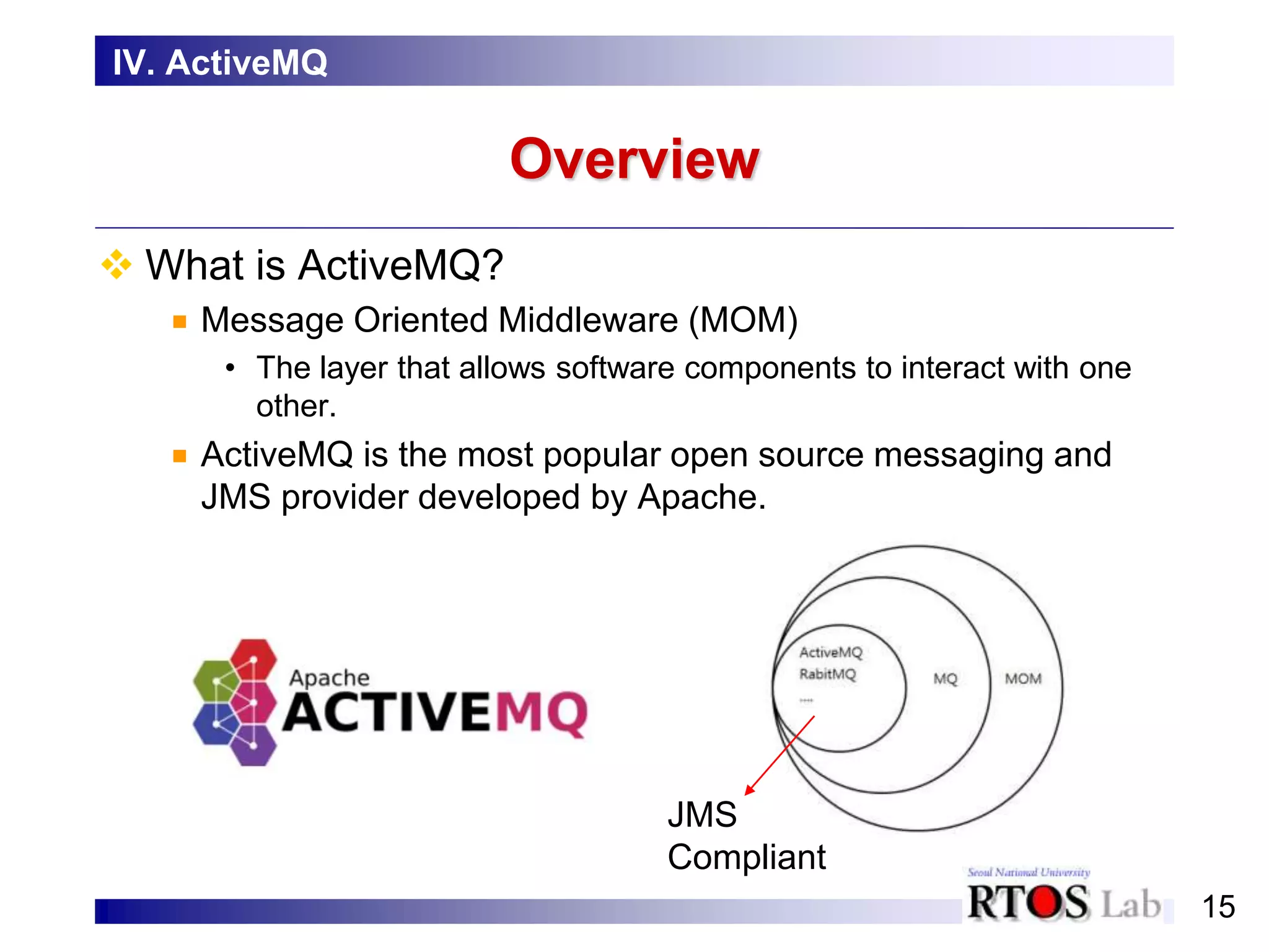 15
Overview
 What is ActiveMQ?
Message Oriented Middleware (MOM)
• The layer that allows software components to interact with one
other.
ActiveMQ is the most popular open source messaging and
JMS provider developed by Apache.
IV. ActiveMQ
JMS
Compliant
 