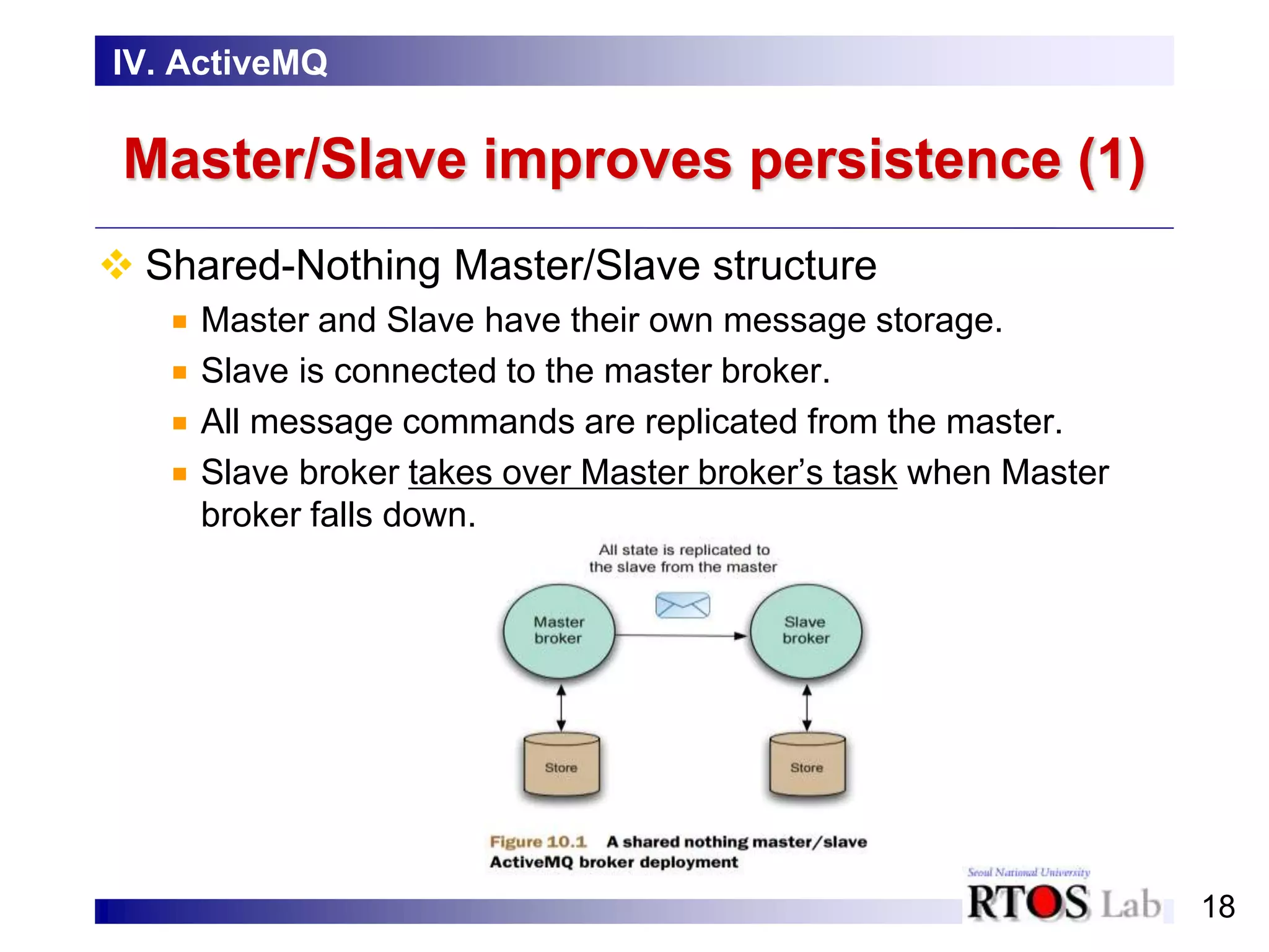 18
Master/Slave improves persistence (1)
 Shared-Nothing Master/Slave structure
Master and Slave have their own message storage.
Slave is connected to the master broker.
All message commands are replicated from the master.
Slave broker takes over Master broker’s task when Master
broker falls down.
IV. ActiveMQ
 