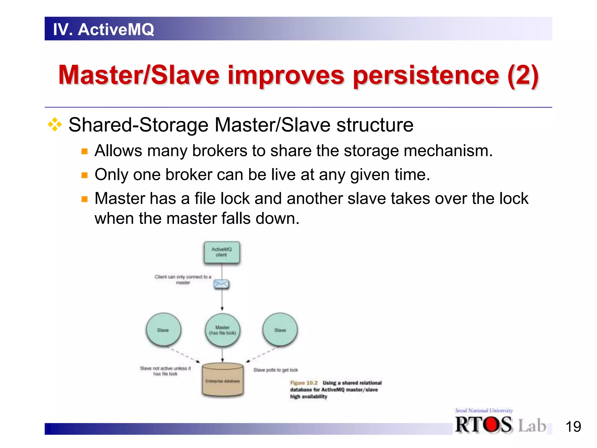 19
Master/Slave improves persistence (2)
 Shared-Storage Master/Slave structure
Allows many brokers to share the storage mechanism.
Only one broker can be live at any given time.
Master has a file lock and another slave takes over the lock
when the master falls down.
IV. ActiveMQ
 