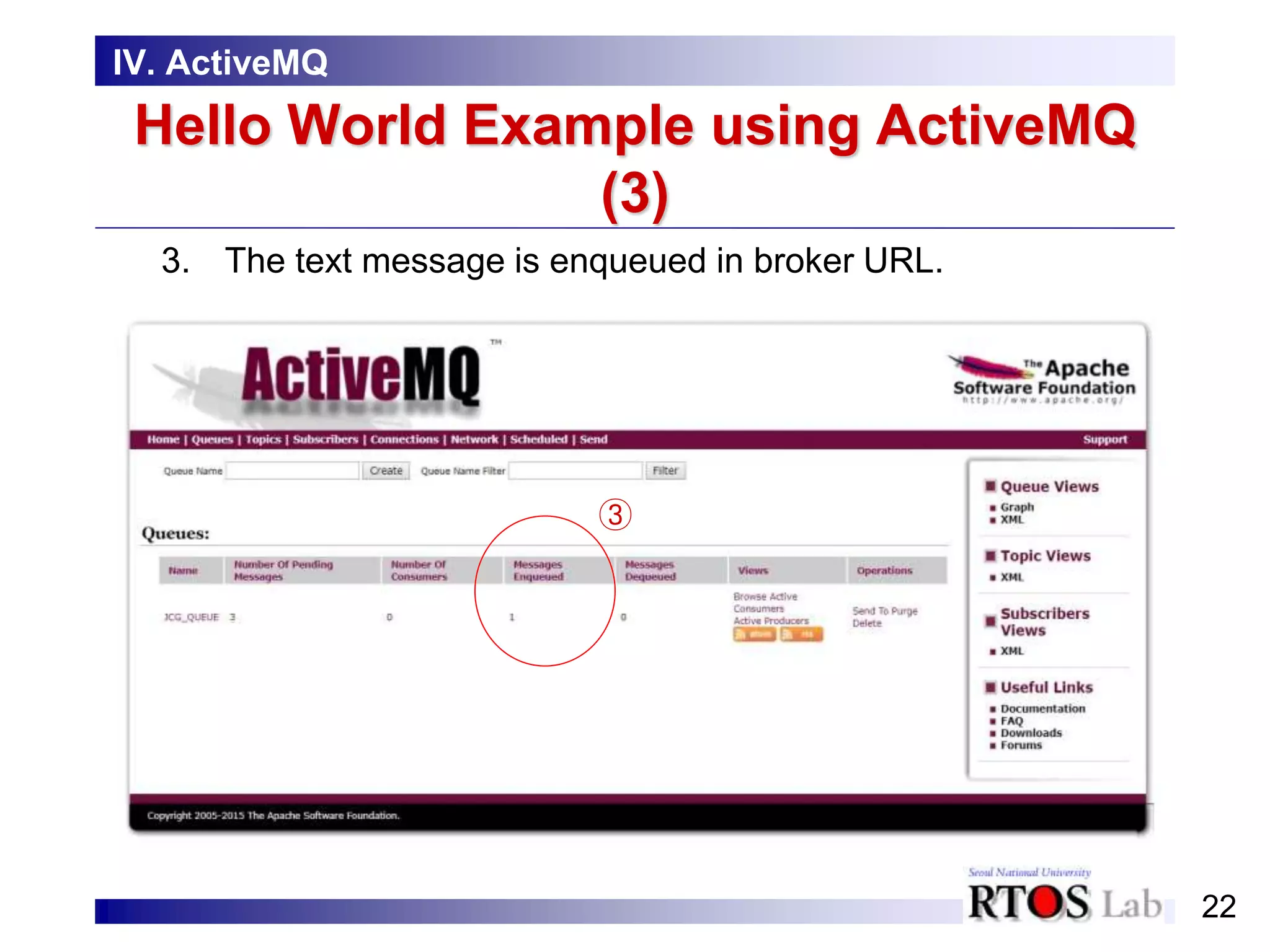 22
Hello World Example using ActiveMQ
(3)
3. The text message is enqueued in broker URL.
IV. ActiveMQ
③
 
