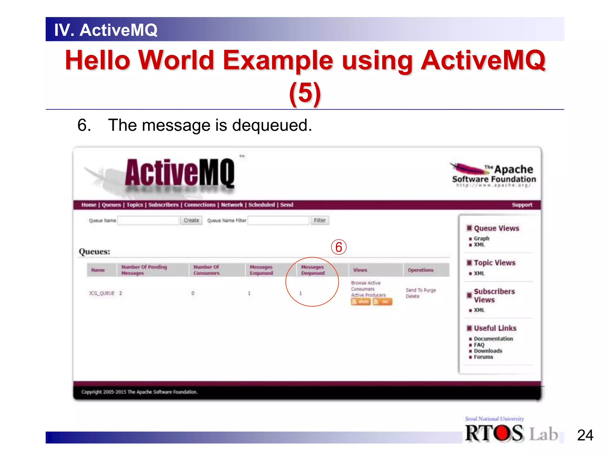 24
Hello World Example using ActiveMQ
(5)
6. The message is dequeued.
IV. ActiveMQ
⑥
 