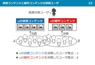 消費コンテンツと創作コンテンツの消費ユーザ 23
推薦対象ユーザ 𝑢𝑢
𝐴𝐴 𝐵𝐵
消費
𝒖𝒖の消費コンテンツ 𝒖𝒖の創作コンテンツ
消費
 𝑢𝑢の消費コンテンツを消費したユーザ集合：𝐴𝐴
 𝑢𝑢の創作コンテンツを消費したユーザ集合：𝐵𝐵
 